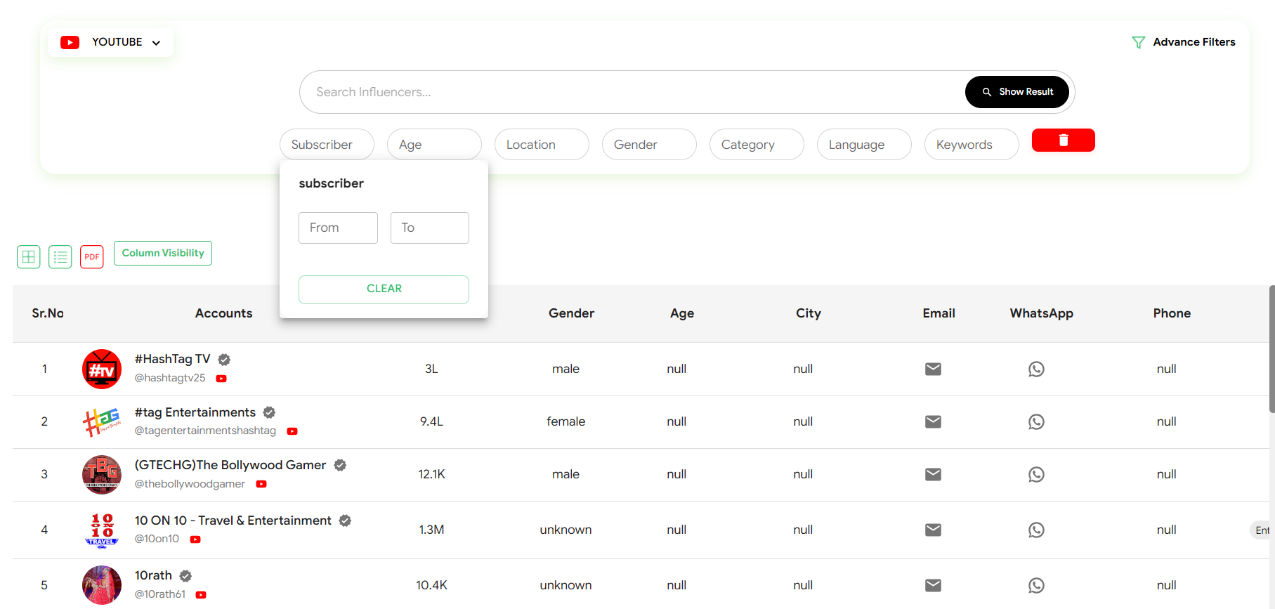 Find YouTube Influencers